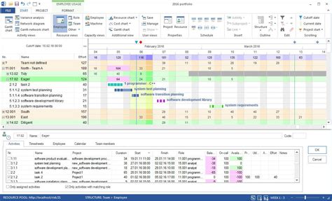 Workforce Planning Template Excel It Includes Powerful Features Like ...