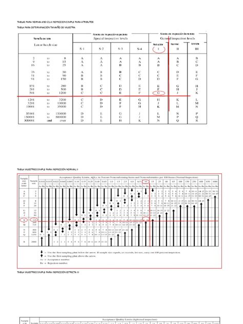 Tablas para Norma Ansi Z1.4 | PDF