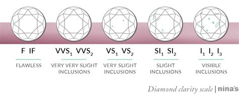 Guide to Diamond Clarity & Diamond Grading | Nina's Jewellery