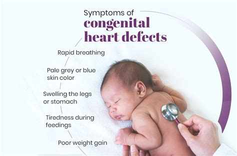 Symptoms of congenital heart defects