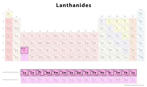 Lanthanides - Chemistry Learner