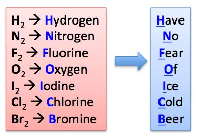 Diatomic Molecules List