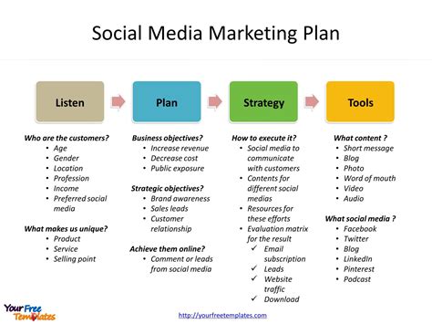 Social Media Plan Template ~ Addictionary