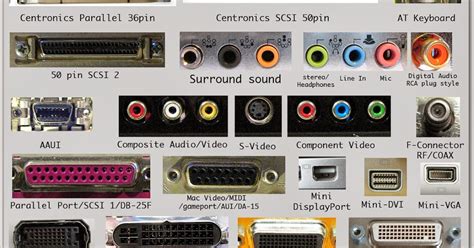 A Simple Picture Guide to Computer and A/V I/O Ports | Rabbit LLC ...