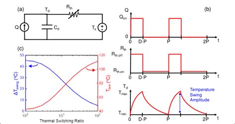 System-level impact of thermal switch. (a) Thermal circuit of thermal ...