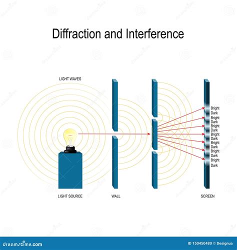 Diffraction Physics