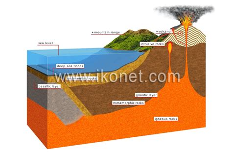 Earth > geology > section of the Earth’s crust image - Visual Dictionary