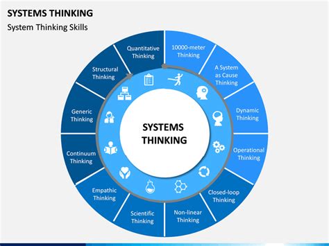 Systems Thinking PowerPoint and Google Slides Template - PPT Slides