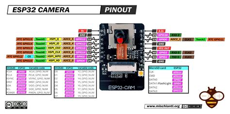 ESP32-CAM: high resolution pinout and specs – Renzo Mischianti