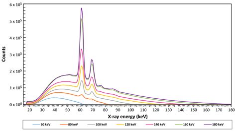 Beam Attenuation Coefficient Seawater Treatment - The Best Picture Of Beam