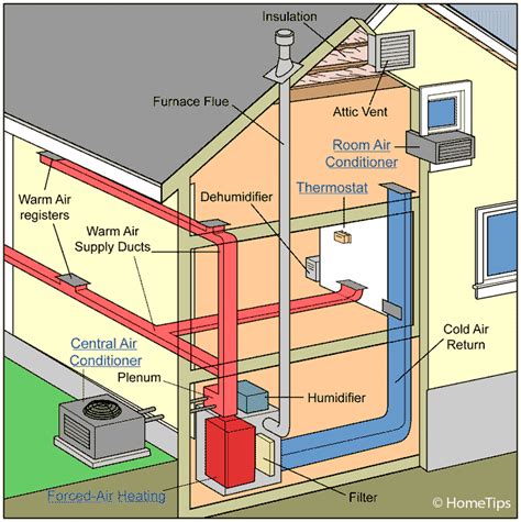 Install Heating System at gantlamaabarablog Blog