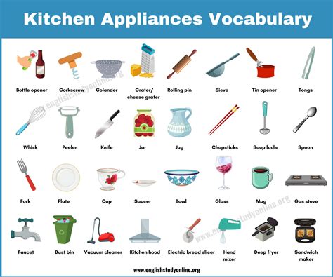 Kitchen Appliances: Helpful List of 65 Objects in The Kitchen - English ...