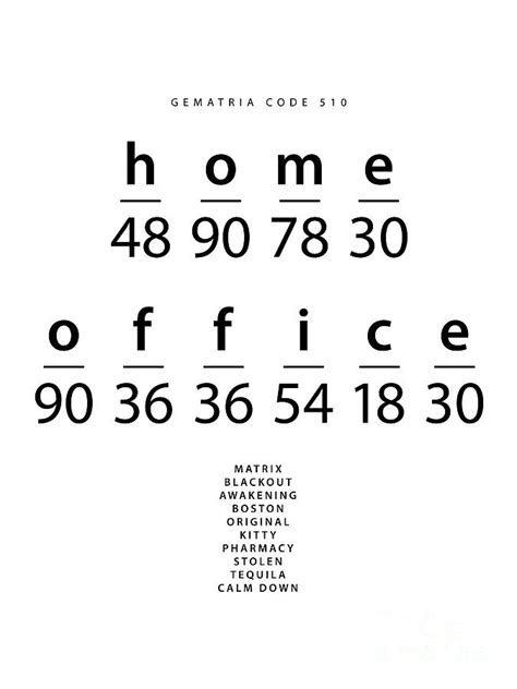 Homeoffice word code in the English Gematria Digital Art by Ingo ...