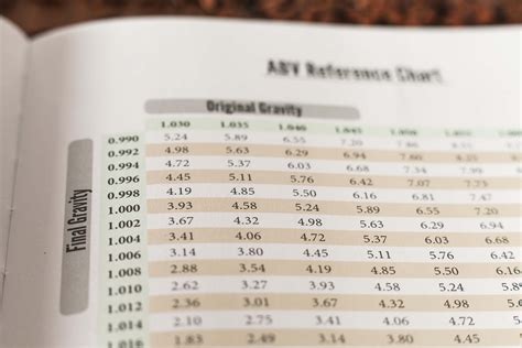 Laminated Chart (ABV & Units) | Kegs & Code Co.