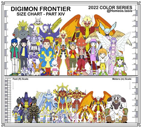 PART 14: DIGIMON FRONTIER [CHOOSEN DIGISPIRTIS] by HomeosTTasis on ...