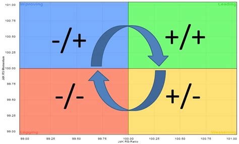 When Tails Remain On One Side Of A Relative Rotation Graph, What Does ...