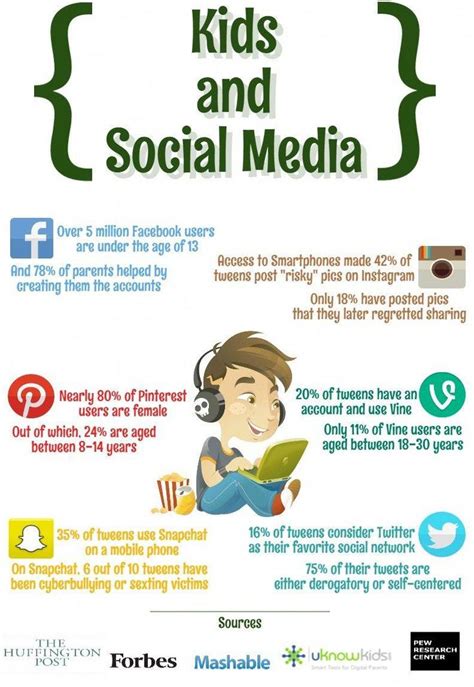 How Are Kids Using Social Media and How Well Can it Shape Their Future ...