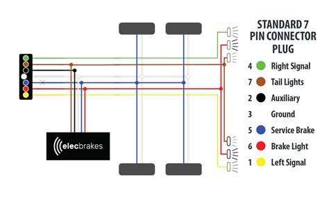 Camper Trailer Brake Away Wiring Diagrams