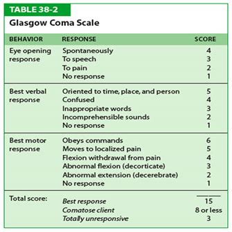 HOW TO ASSESS GLASGOW COMA SCALE (GCS) IN ADULTS AND CHILDREN ...