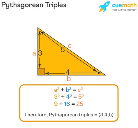 Pythagorean Triples Definition With Examples