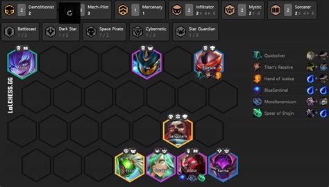 TFT Meta Snapshot Patch 10.17 - Week 2 Update - BunnyMuffins