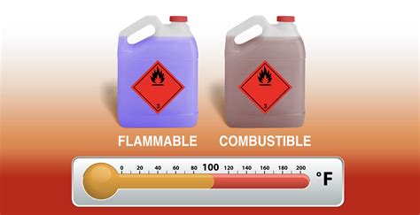 Flammable and Combustible – Do You Know The Difference? - Hibiscus Plc