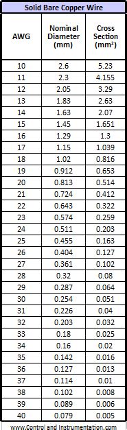 Wire Sizes - AWG versus Square mm