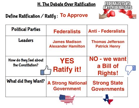 Federalists Vs Anti Federalists Chart