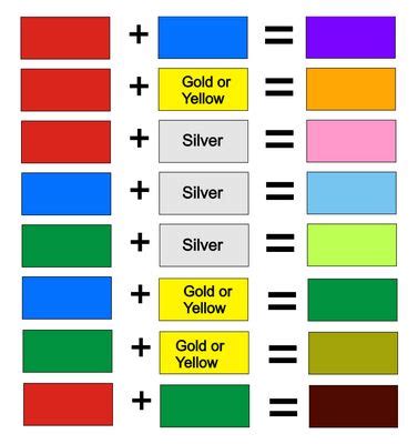 Colour Mixing Chart – Glitzcraft