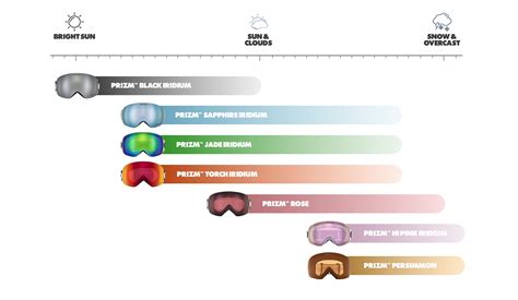 Oakley PRIZM™ Snow | Oakley Official Store - US