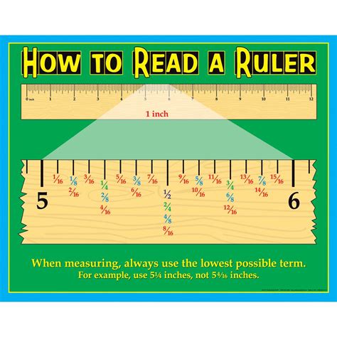 How To Read A Ruler Poster