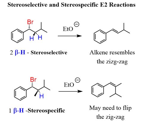 Stereospecificity of E2 Elimination Reactions - Chemistry Steps