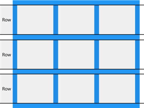 CSS Grid Layout