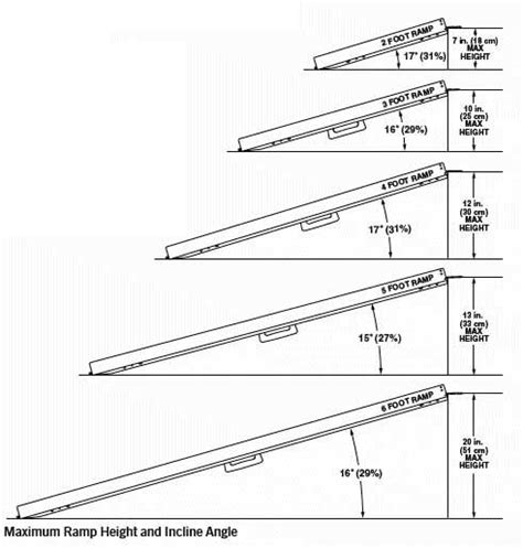 How to Measure for Wheelchair Ramp | Find Ramp Length | Wheelchair ramp ...