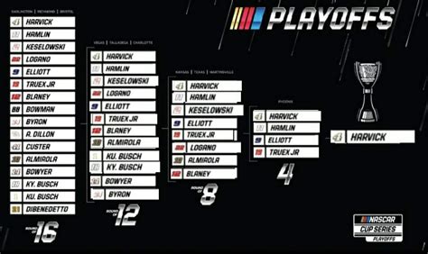 My Official 2020 NASCAR Cup Series Playoff Predictions | NASCAR Amino