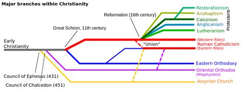 The Problem Of Church Denominations – Philly Bible Study