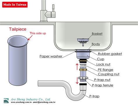 How To Install Strainer Basket In Kitchen Sink – Things In The Kitchen