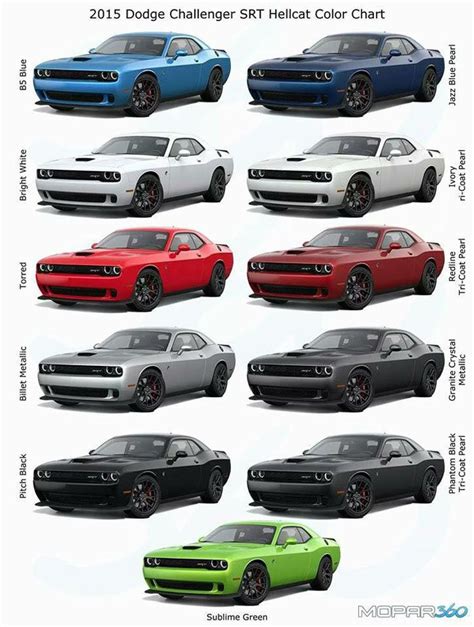 2023 Dodge Challenger Paint Colors