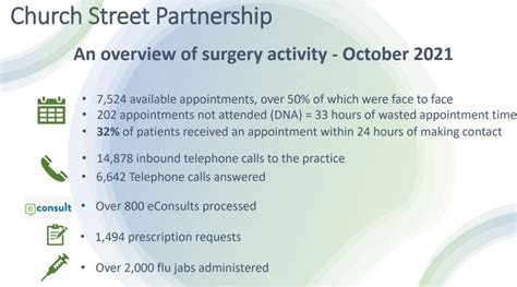 Church Street Partnership – Practice Overview « Church Street Surgery