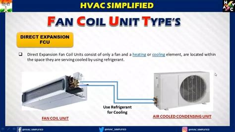 Fan Coil Units (F.C.U) - Types, Construction & Design #fcu #fancoilunit ...