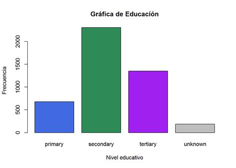 Ejemplos De Graficas De Barras | Images and Photos finder