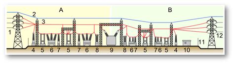 What is Substation Design in Power Distribution System? ~ Md. Sharafat ...