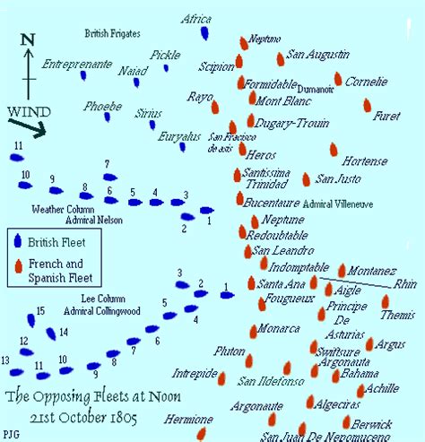 The Battle of Trafalgar