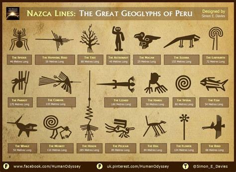 The Mystery of the Nazca Lines, Peru – Thoughts on Papyrus