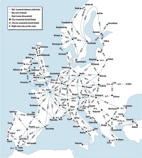 Europe Rail Map