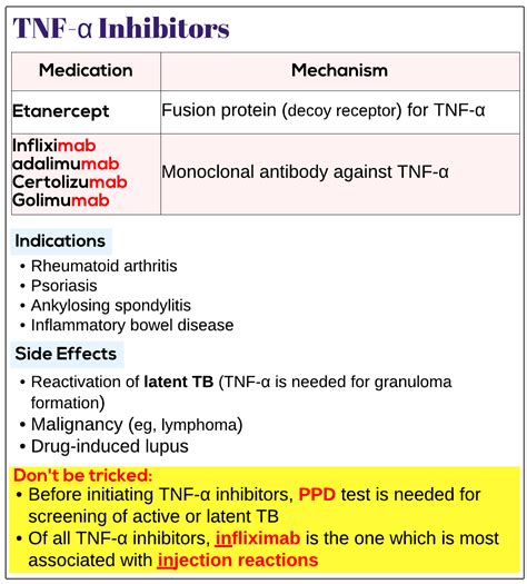 TNF-α inhibitors - Medicine Keys for MRCPs