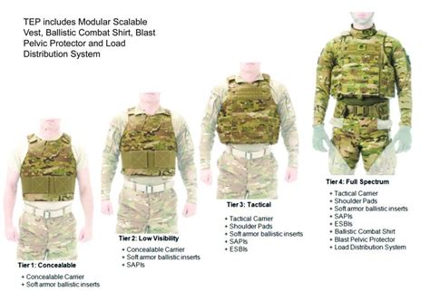 The new body armor and combat shirt coming to US troops - We Are The Mighty