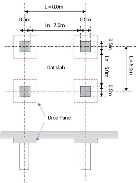 What Is Paneled Beam Slab - The Best Picture Of Beam