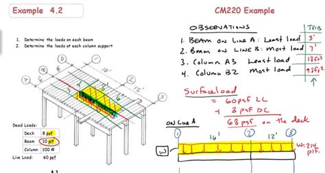 Tributary Area Concept Definition | Tributary Area Load Calculation