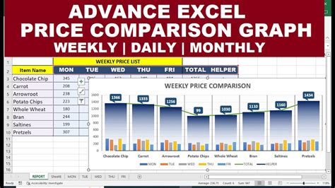 How to Make a Price Comparison Chart in Excel. - YouTube